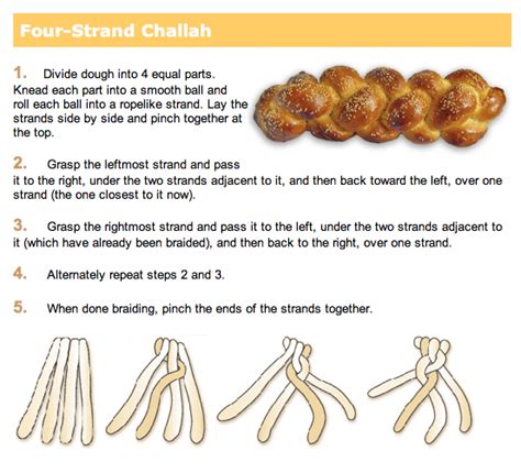 How to braid four strand challah. Braiding 4-Strand Challah Bread http://www.secretofchallah.com/50708/Braiding-Instructions#four ...
