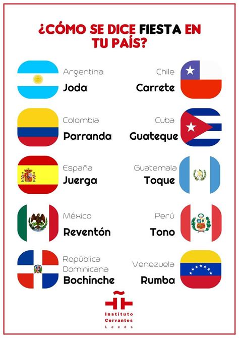 Instituto Cervantes Leeds on Twitter | Teaching spanish, How to speak