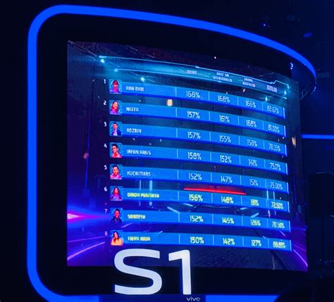 Namun begitu, hanya satu sahaja yang layak bergelar pemenang. Big Stage 2019 Minggu 6 Tersingkir - Nuring
