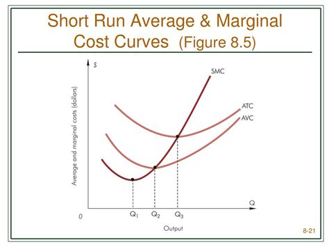 Ppt Chapter 8 Production And Cost In The Short Run Powerpoint