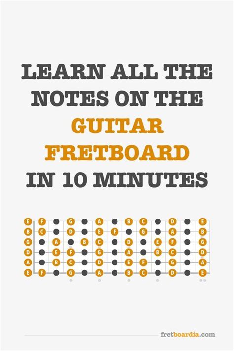 Guitar Fretboard Notes And How To Learn Them In 10 Minutes Or Less