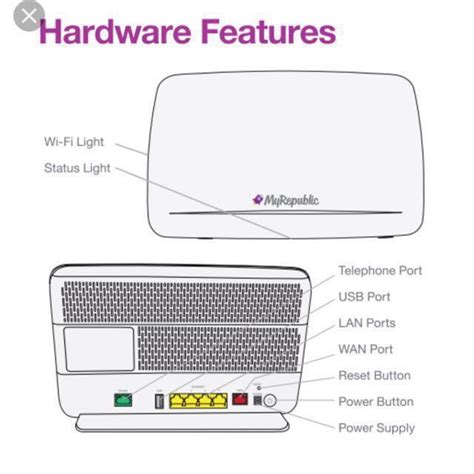 Pressing the info button again will enable all other lights. *Price reduced!* MyRepublic Wi-Fi Halo AC2200 Dual Band Gigabit Router, Electronics, Computer ...
