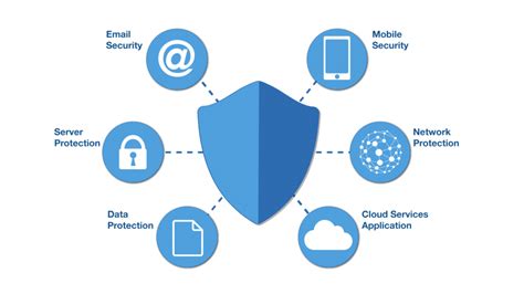 Diagram Network Security 1024×576 Pro Network Solutions