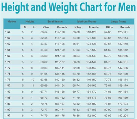 What is your ideal weight? Men's Weight Chart - Here's How Much You Should Weigh ...