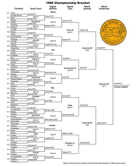 1988 Ncaa Tournament Bracket Scores Stats Records