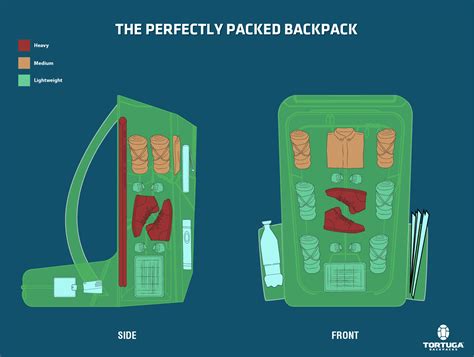 A Visual Guide To Packing A Backpack Tortuga Backpacks Blog