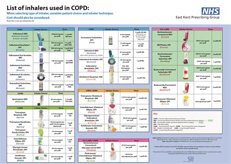 Inhaler Colors Chart Inhaler Colors Chart Uk The Difference Between Blue And