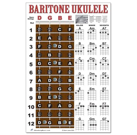 Baritone Ukulele Chord Chart And Key Chart Ukulele Chords Chart Sexiz Pix
