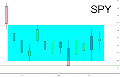 a dozen days of prison slope of hope technical tools for traders