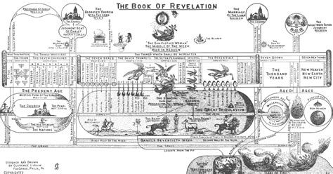 Audible listen to books & original audio. The Book of Revelation. (larger map on site. Click on ...