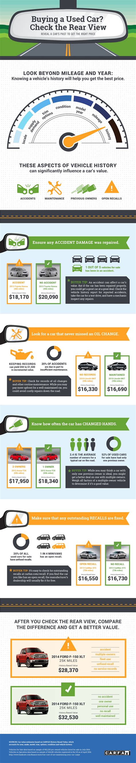By comparing real life sales, we can give you the most accurate and it will give you a clear market value across a low to high range, helping you set an appropriate price for a car you want to buy or sell. Buying a Used Car? Check the Rear View Infographic
