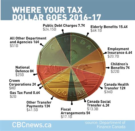 tax chart for 2021 federal