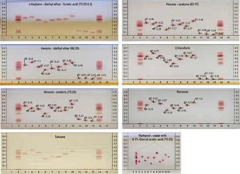 Figure 1 From High Performance Thin Layer Chromatography HPTLC Data