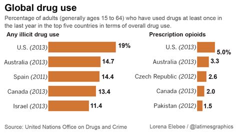 Millions Hooked On Illicit Drugs As Nations Debate Policy To Tackle