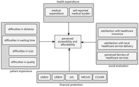 Healthcare | Free Full-Text | Exploring Older Adults’ Perceived