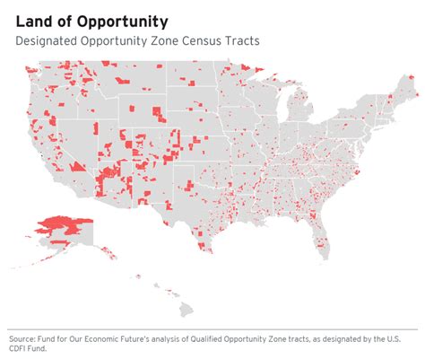 Opportunity Zones Implications For Real Estate Development