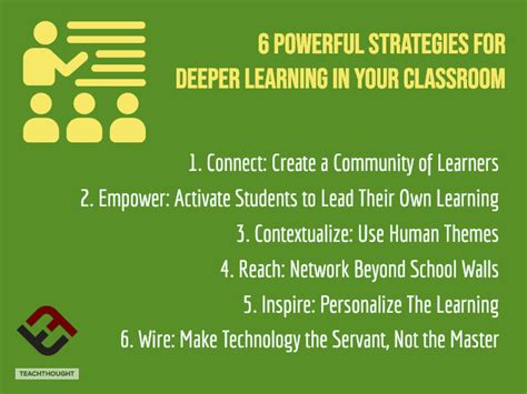 6 Powerful Strategies For Deeper Learning In Your Classroom