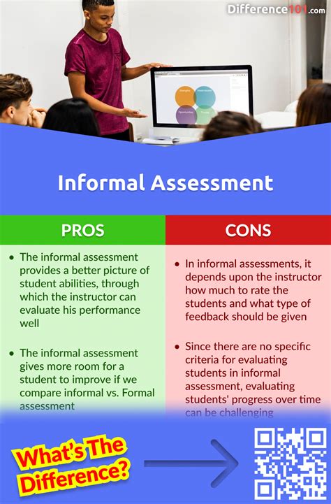 Formal Assessment Vs Informal Assessment 6 Key Differences Pros