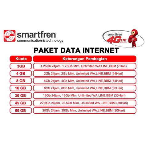 Jam internet malam smartfren dari jam berapa sampai jam berapa? PAKET DATA INTERNET SMARTFREN 4G LTE | Shopee Indonesia