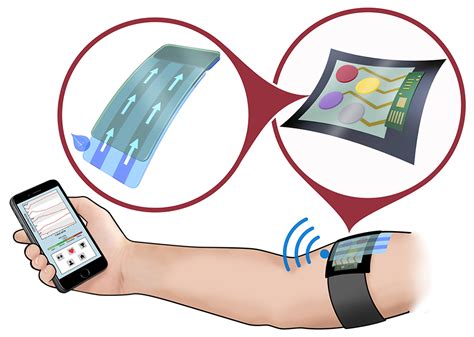 Multi Purpose Electrochemical Sensors Preview The Future Of Fitness And