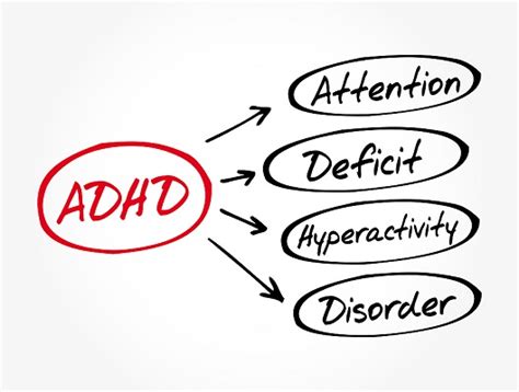 Do I Have Adult Adhd Private Psychiatry News