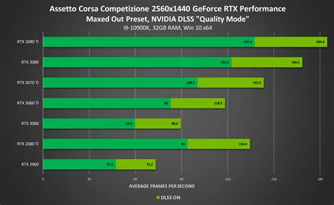 Assetto Corsa System Requirements Can I Run It Pcgamebenchmark Lupon