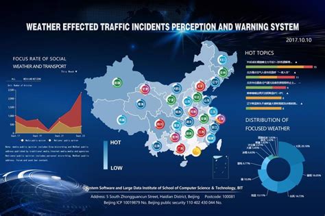 Weather Related Traffic Incidents Perception And Warning System