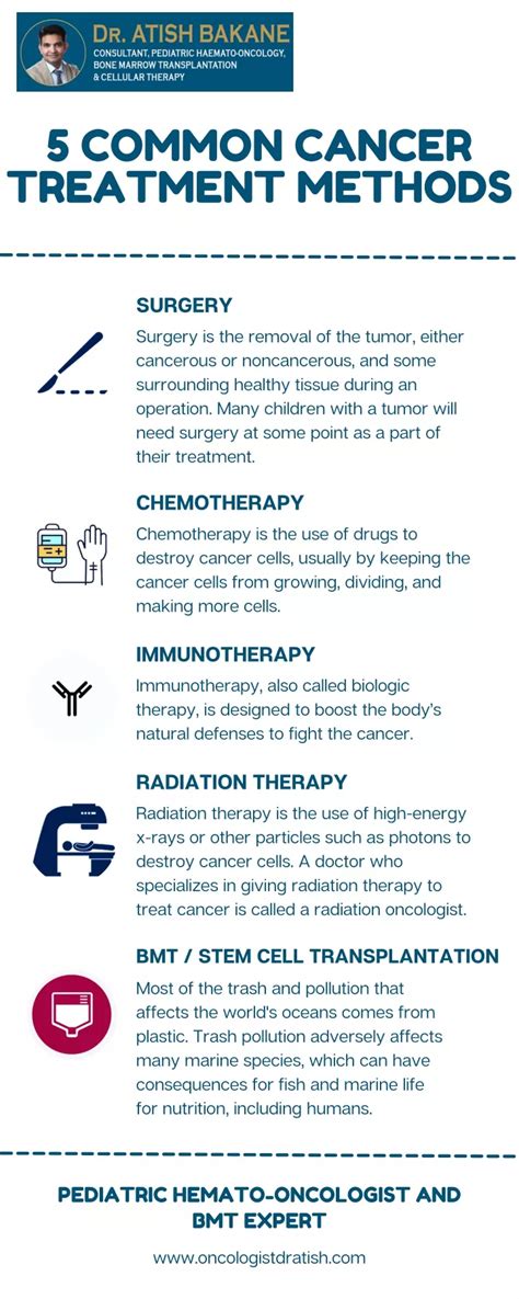Ppt 5 Common Cancer Treatment Methods Powerpoint Presentation Free