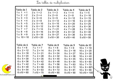 Table de multiplication à imprimer cm1