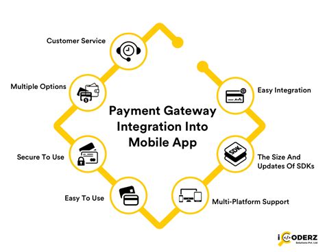 Payment Gateway Integration Into Mobile Apps And Websites