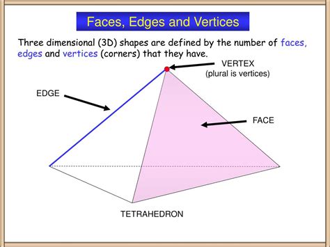 3d Shapes Faces Edges And Vertices Video