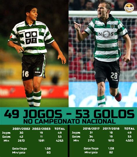 Melhores pastas de jardel fernandes. Mister do Café: Bas Dost marca tanto como Mário Jardel