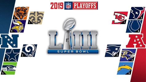 The home of nfl super bowl 2021 news, ticket, apparel & event info. Predicting each round of the NFL playoffs | The Ledge