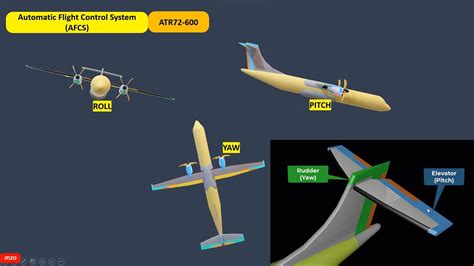 Atr72 600 Automatic Flight Control System Afcs Youtube