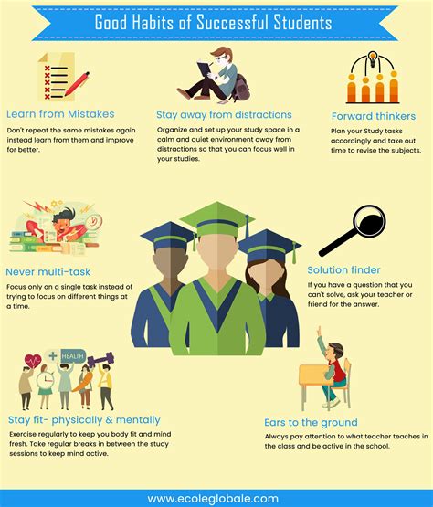Good Habits Of Successful Students In 2023 Educational Infographic