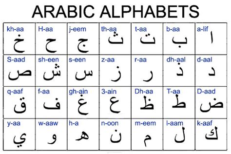 Arabic Alphabets Arabic Has About Million Native Speakers Who Make