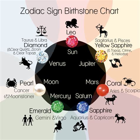 It consists of 12 different minerals, each with. horoscope birth stones Gallery