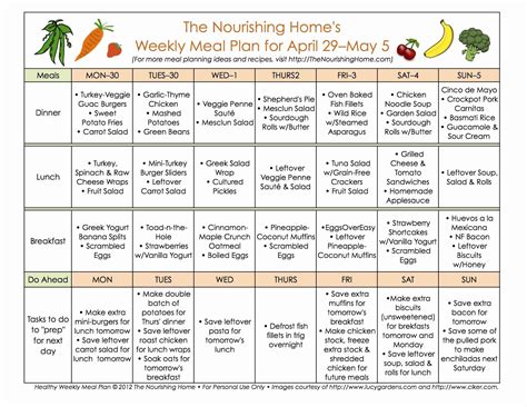 Weekly Meal Planning Template Desalas Template