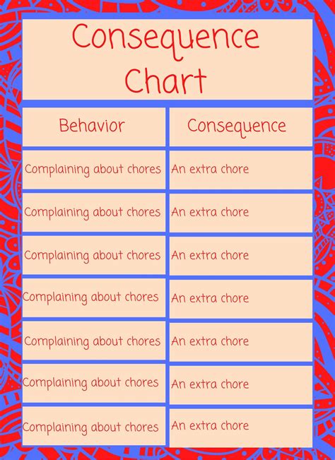 Editable Behavior Consequence T Chart Exceptional Kids Etsy Artofit