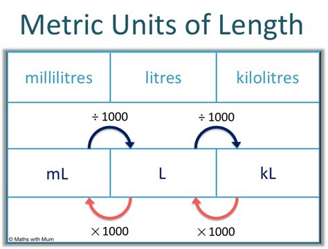 Select The Volume Units That Are Greater Than One Liter