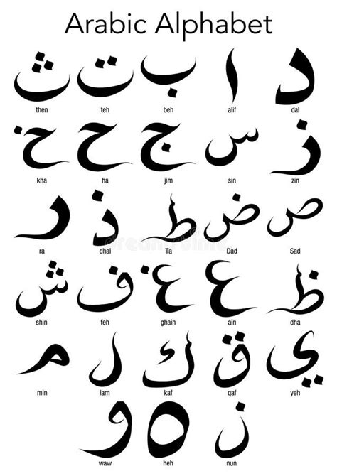 Grupo De Alfabeto árabe Imagem Do Vetor Ilustração do Vetor