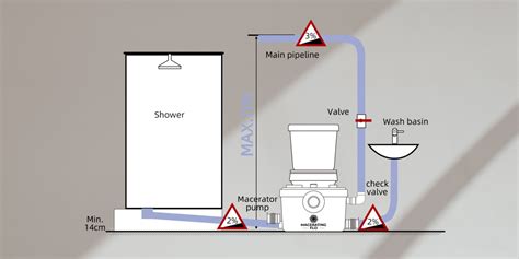 How To Install An Upflush Toilet Macerating Flo