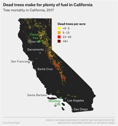 Why Californias Wildfires Are So Destructive In 5 Charts Abc News