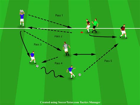 3 Soccer Throw In Drills To Easily Keep Possession Soccer Coaching Pro
