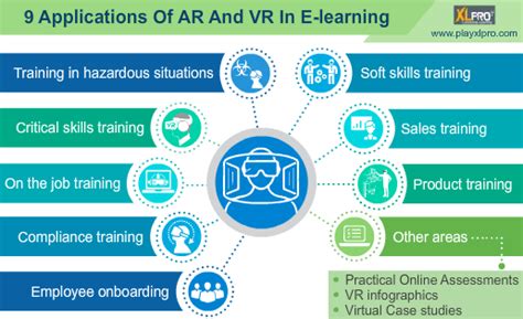 Pandemic or no pandemic, the manufacturing sector is adopting augmented and virtual reality technology for remote expertise and training. Tendencias de eLearning en 2020