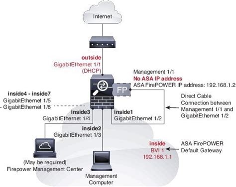 Cisco Asa Firepower Module Quick Start Guide Cisco