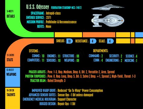 Star Trek Adventures Campaign Character Sheets Boardgamegeek