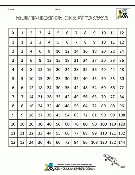 Simply beautiful multiplication tables and multiplicaiton table worksheets in color or monochrome, perfect for learning the times table. Printable Multiplication Table 1-12 Pdf ...