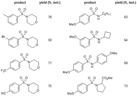 One Pot Sulfonamide Synthesis Exploiting The Palladium Catalyzed