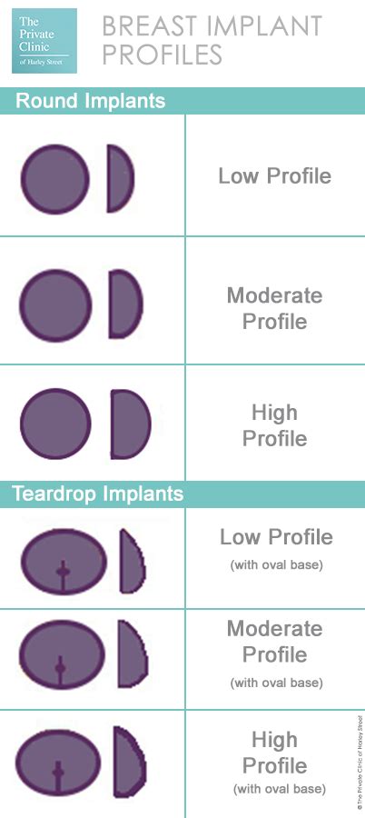 How To Choose The Best Size And Shape Of Breast Implants How To Pick A